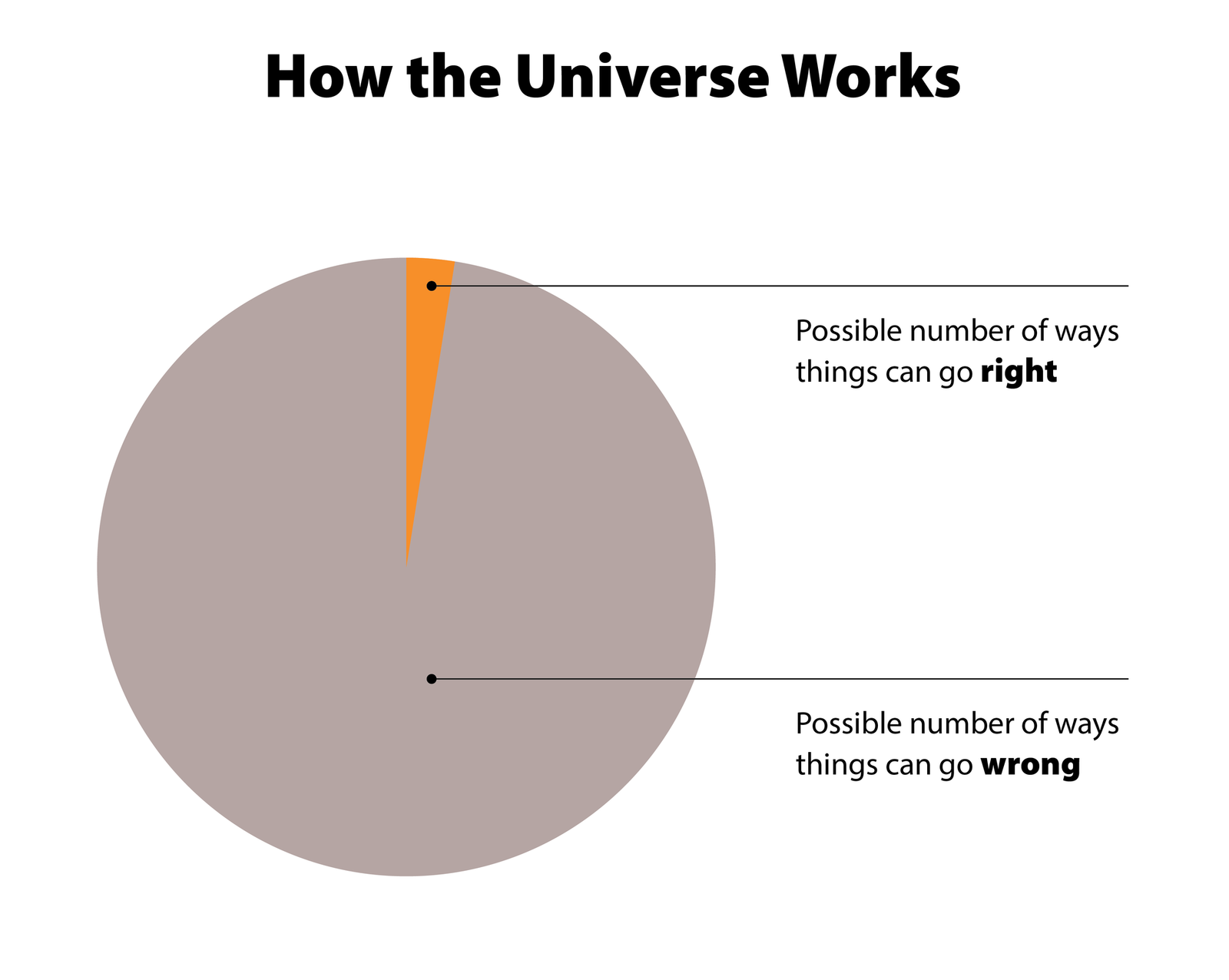 A Great Truth